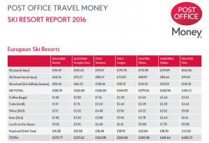 горнолыжные курорты