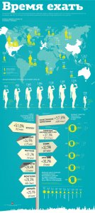 Самые посещаемые страны планеты 