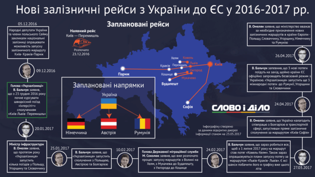 рейсы в страны ЕС